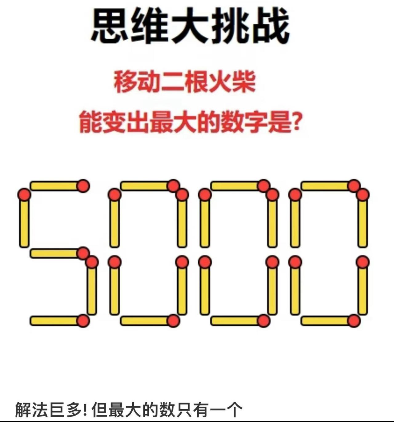 移动两根火柴，把5000改成最大数字，答对的人寥寥无几