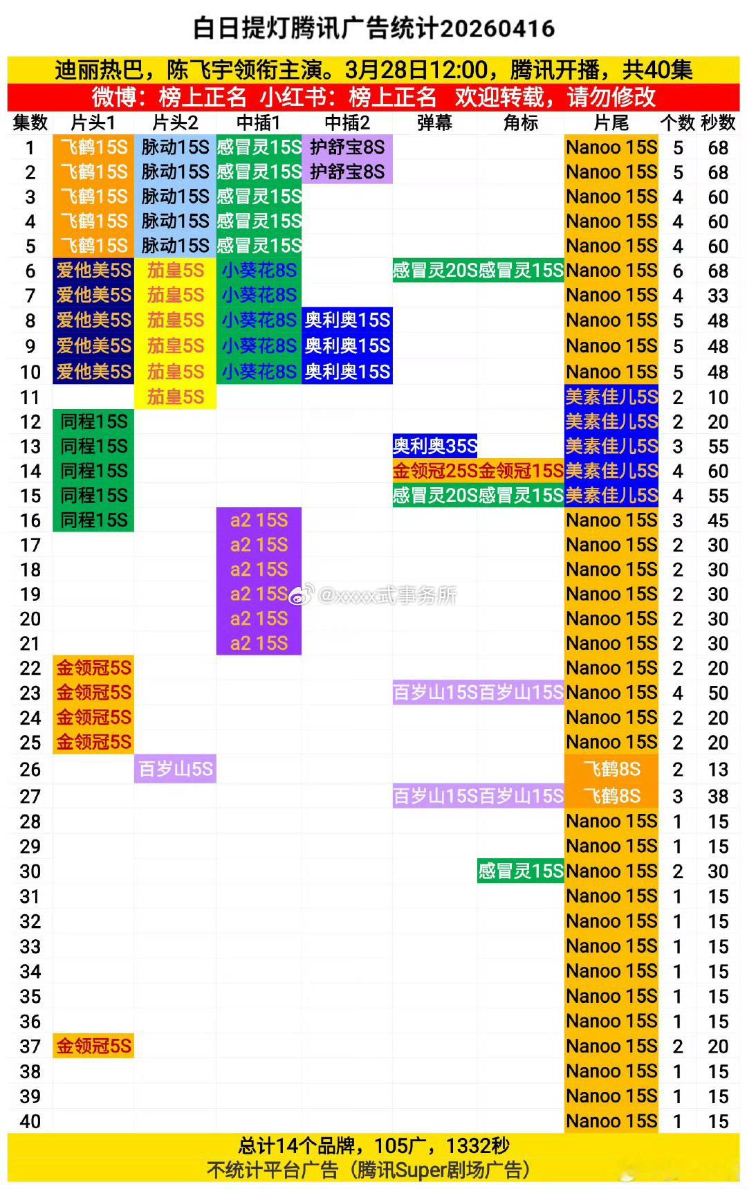 热巴白日提灯腾讯37集片头，再加1广