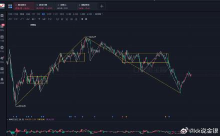 现货黄金昨晚一波给到5055，深度回调到位了，日内按照低多思路
