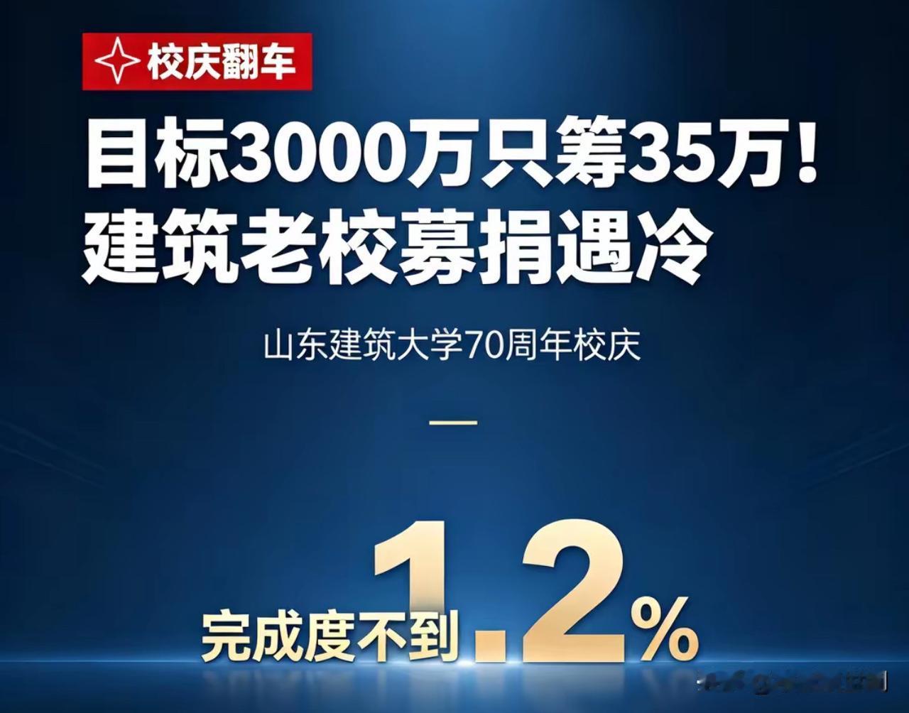 山东建筑大学70周年校庆，群发短信向校友募捐。没有问候、没有邀请，点开链接就是捐