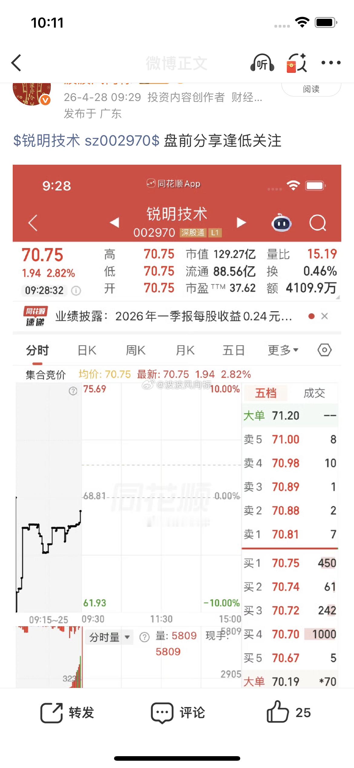 锐明技术都吃上了吧，开始拉升，在车上的家人点赞评论666。关注没跟上的评论888