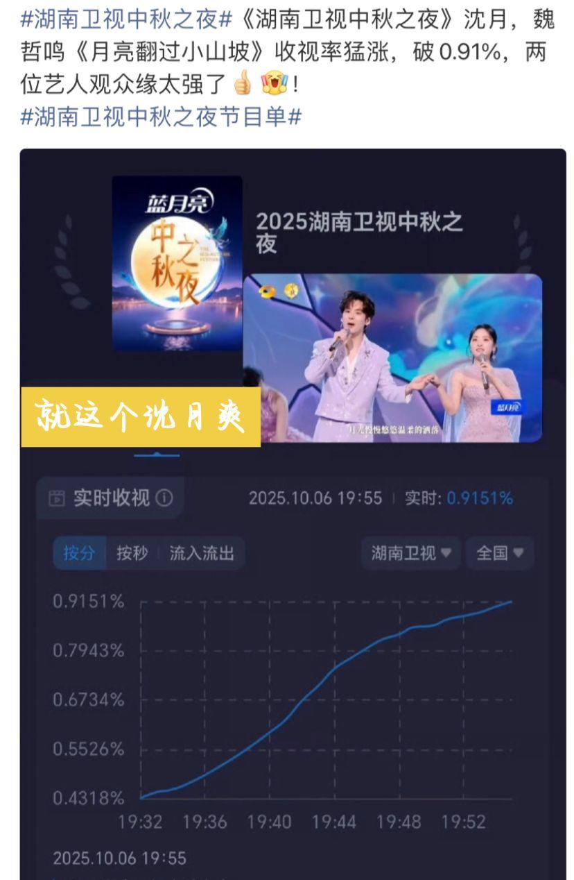 就这个沈月爽😘。
