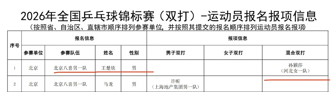 ☺️耶咪这训练是河北队还是北京队呢！