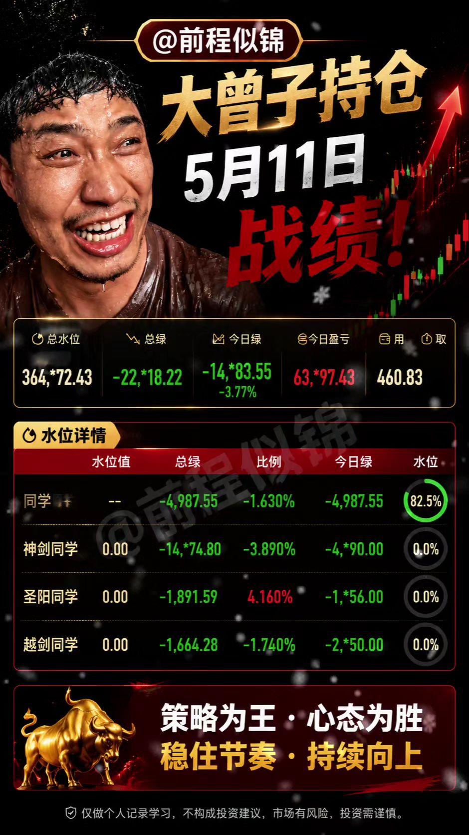 大曾子 收盘点评