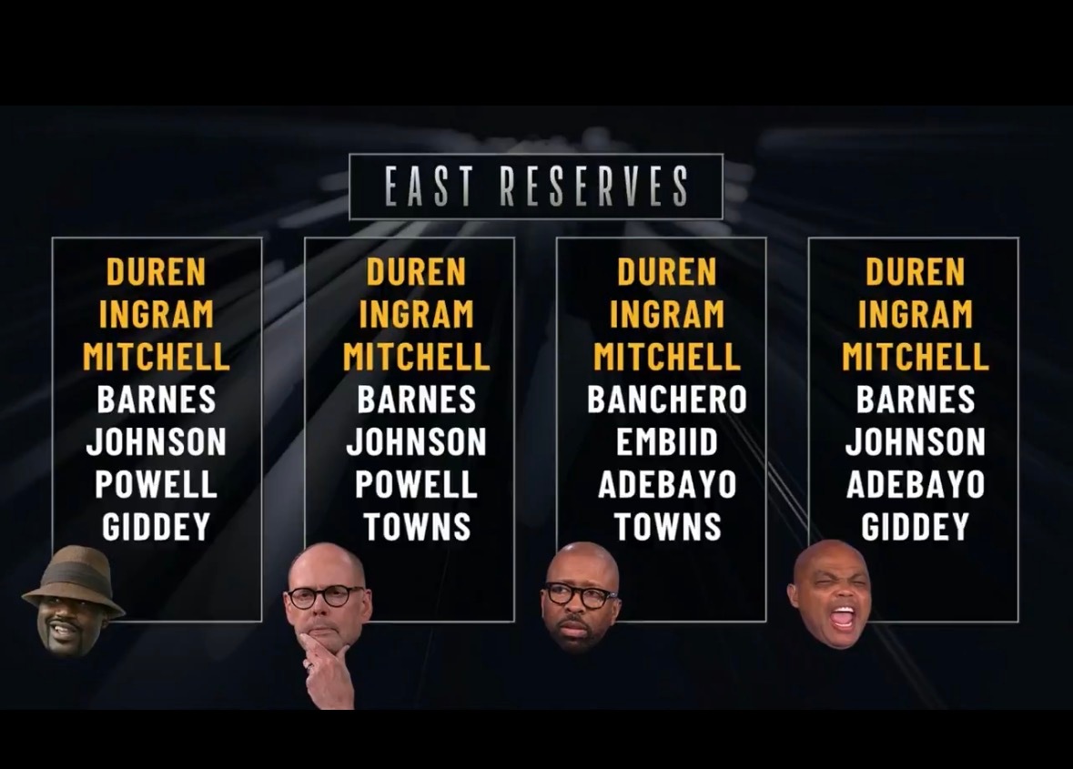 TNT天团选东西部全明星替补阵容：无登卡入选 