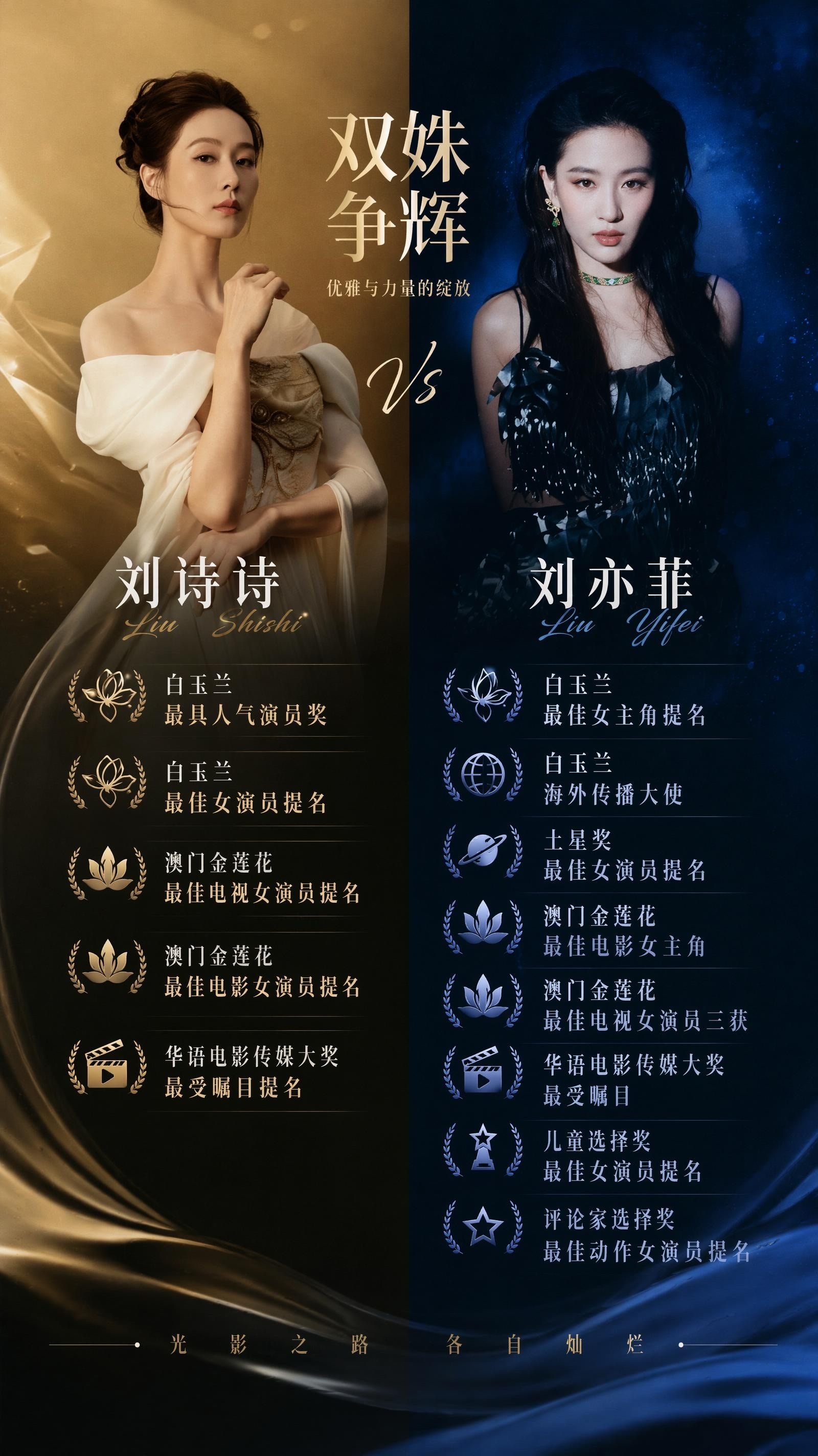 表姐表妹到底谁win 了 。刘诗诗刘亦菲个人主流奖项盘点 。 