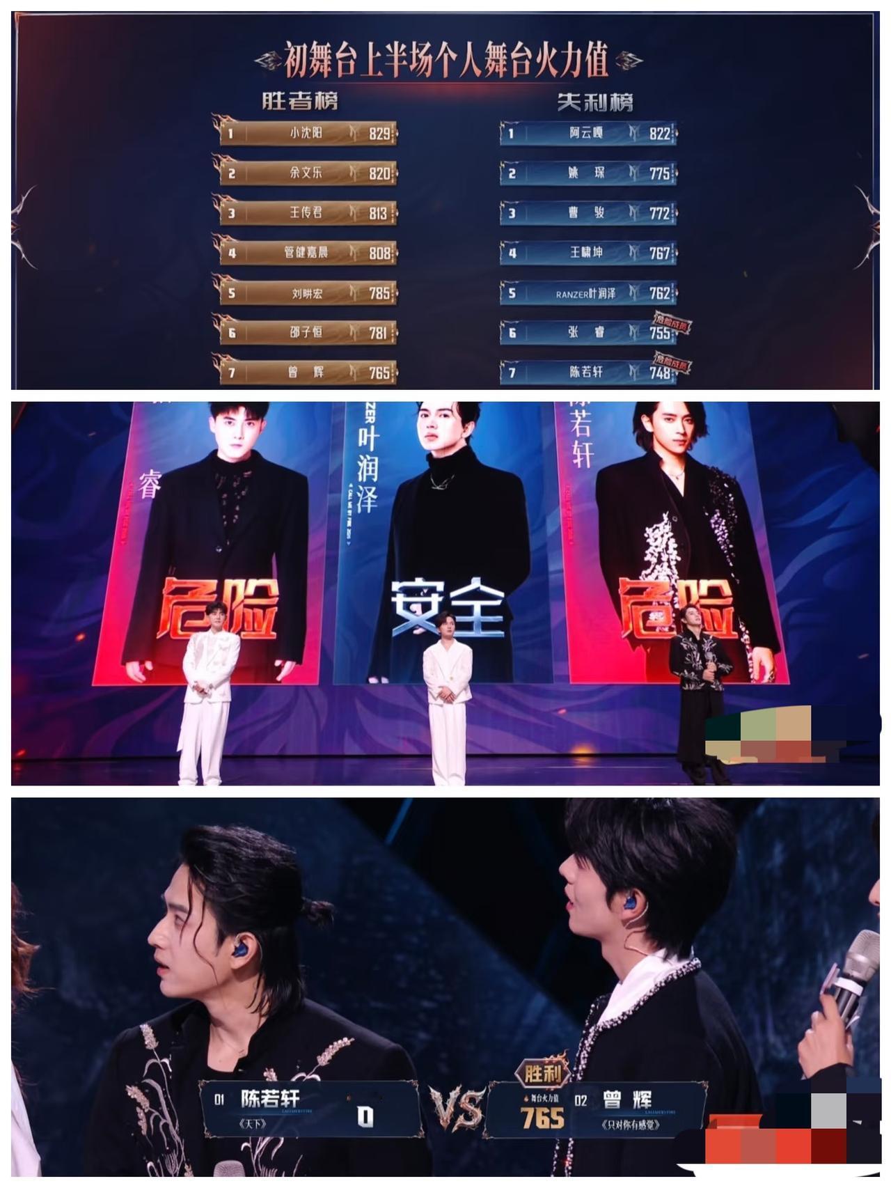 对披荆斩棘的哥哥无语了！
张睿初舞台才得755，唱的那么稳，居然票数倒数第二，怎