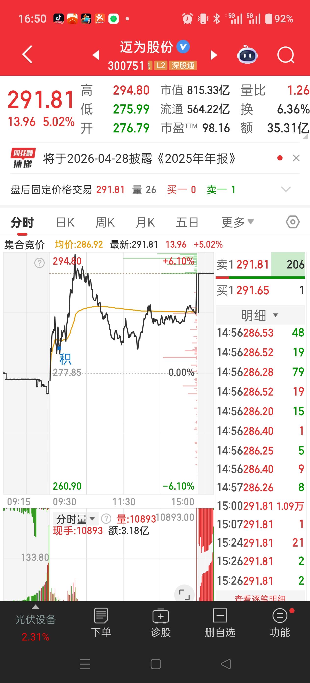 注意看！很关键！
今天这样的行情确实没想到，我以为就是在零轴震荡了，结果最后拉起