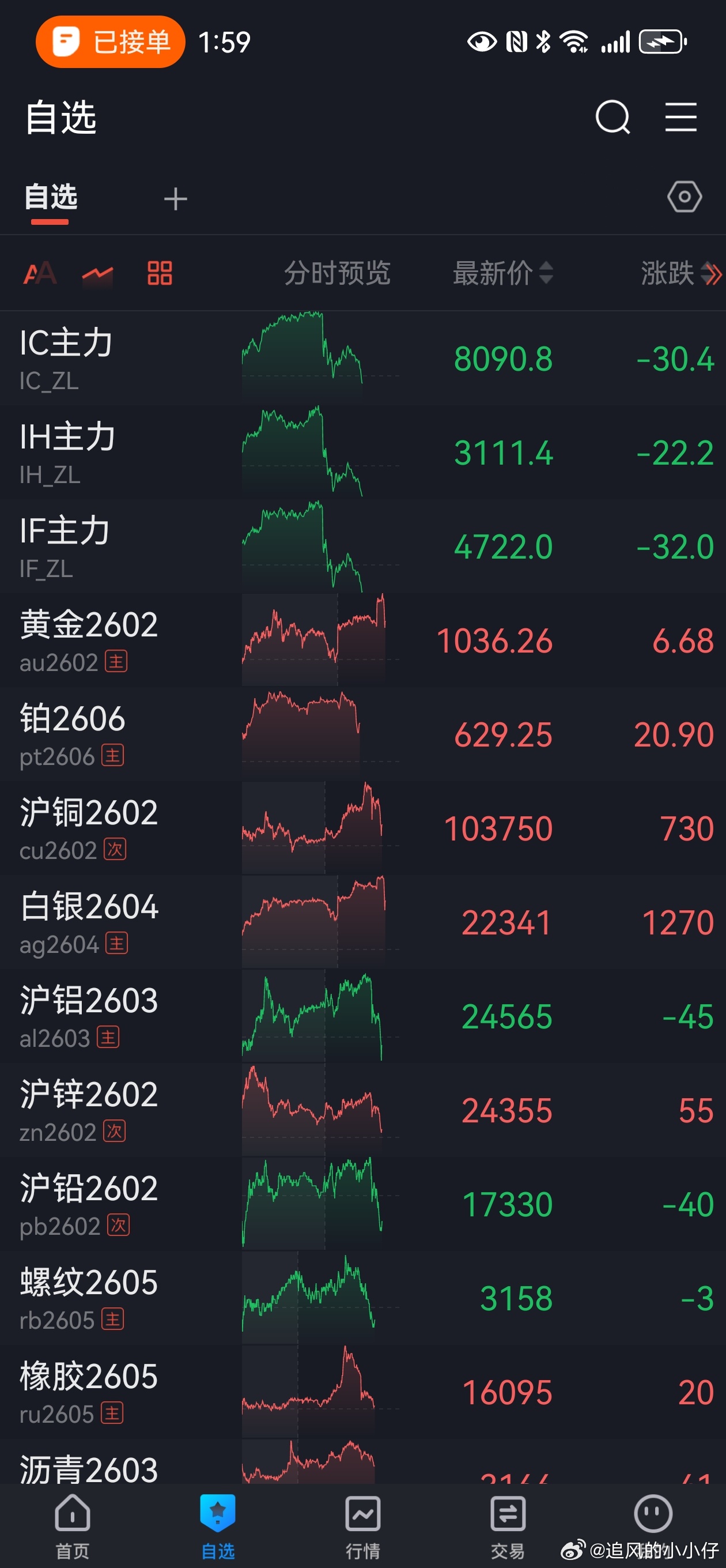 回调，沪深北交易所主动降给行情降温。。这两天冲进的散户又完球了