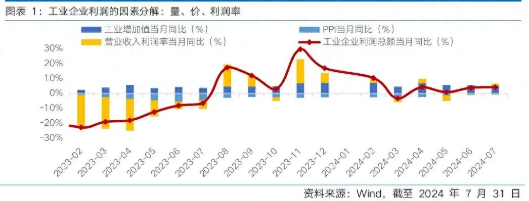 【富国观市】先抑后扬，后市可期（一）

上周A股先抑后扬，前半周缩量下行，后半周