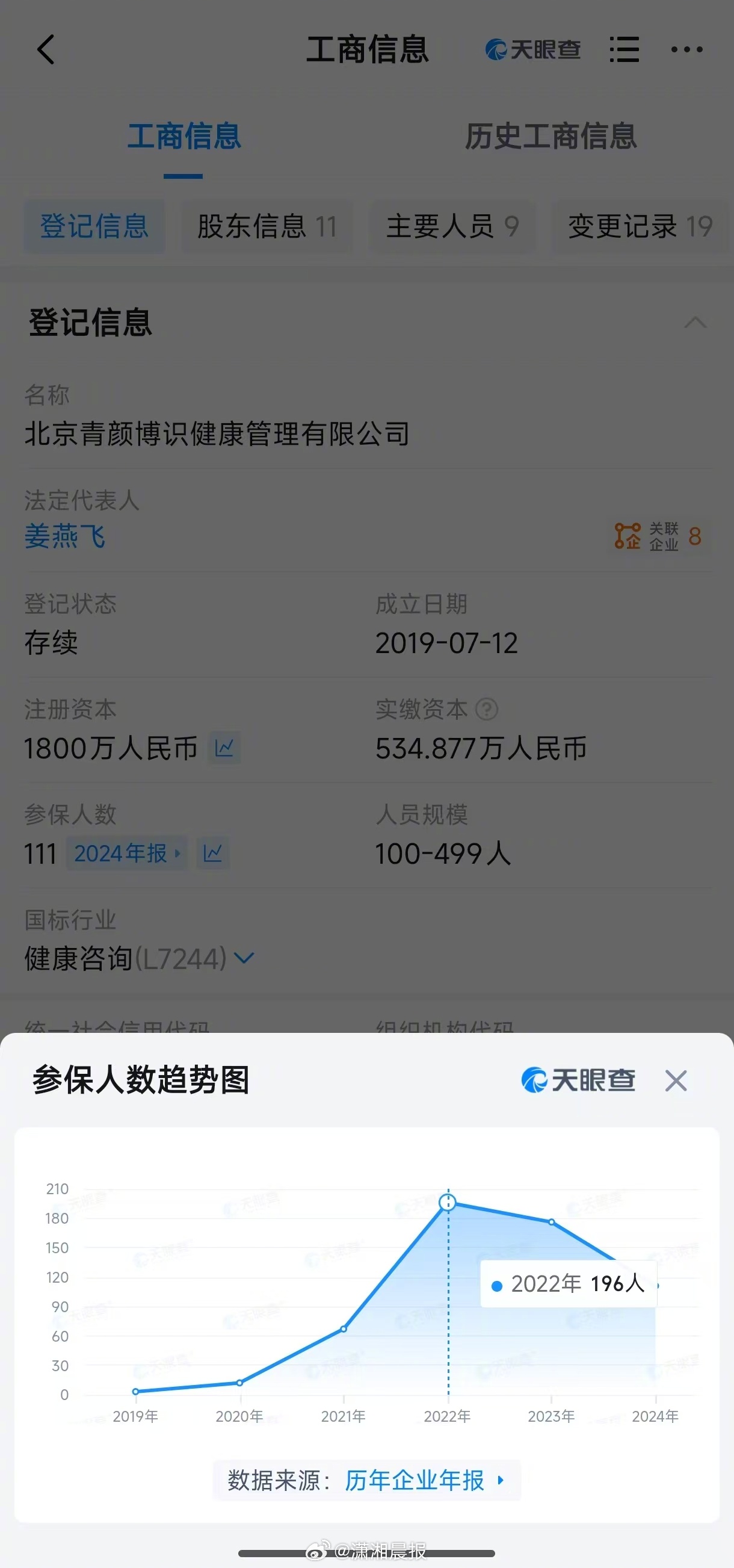 【 #五个女博士参保人数持续下降#】#五个女博士去年减资超40%# 据媒体报道，