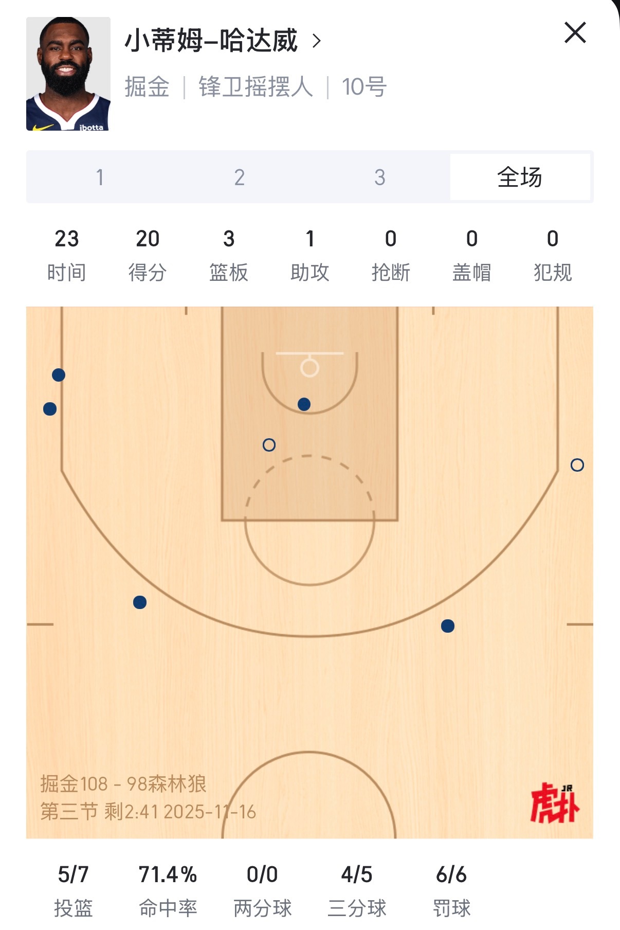 小哈达威这种经典神经刀，在约基奇身边打球，算他老小子有福了！ 