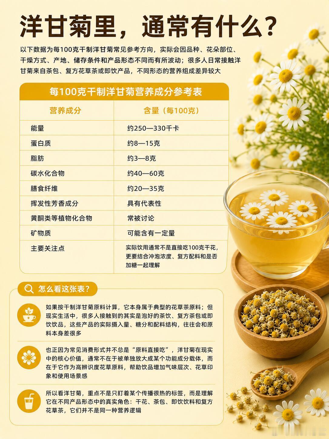 草本植物——洋甘菊｜助眠、抗焦虑！|||洋甘菊常见品种包括德国洋甘菊（Matri