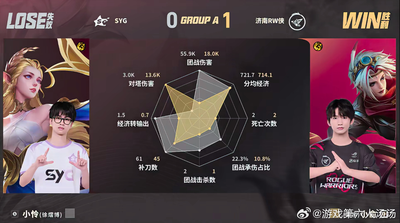 归期狂铁龙团三杀RW对战SYG龙团定胜负！狂铁归期进场收割三杀，RW掌握节奏先下
