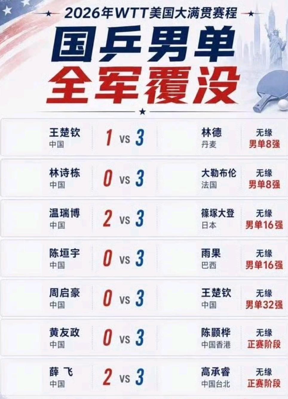 国乒男单全军覆没，为啥不派主力 ​​出战呢？