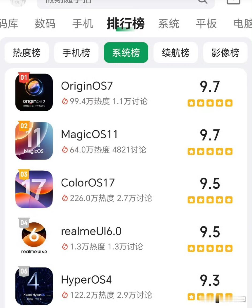 兄弟们，今年这个Magic9系列是真不错，目前酷安排名都到了第一，虽然价格是几家