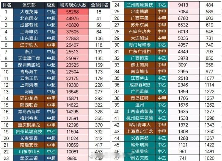 海养不起三支球队，北京没有第二家“豪门”上海嘉定汇龙成立于2009年，前身是上海