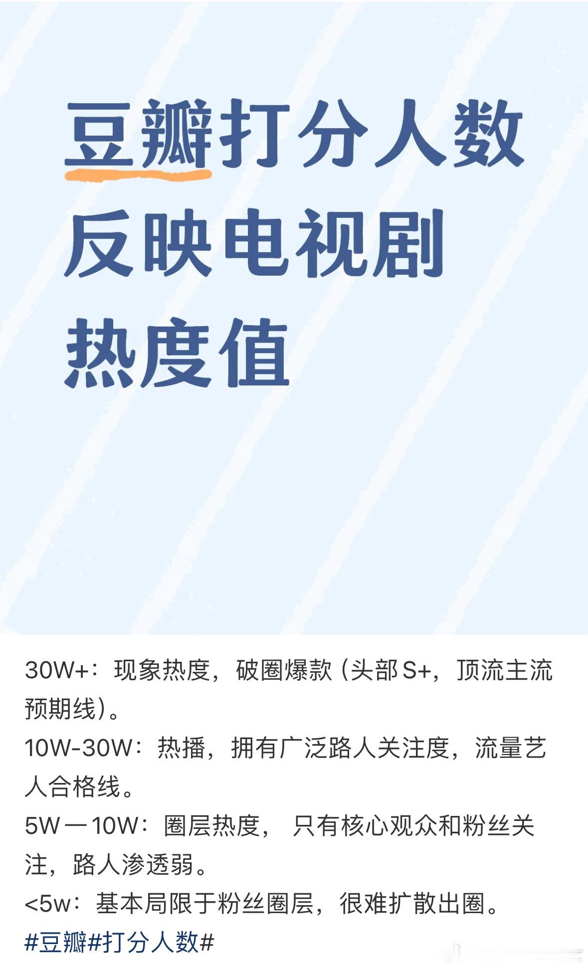 本来就是，豆瓣评分可能不一定客观，但是打分人数是实打实评判一部剧讨论量的有效指标