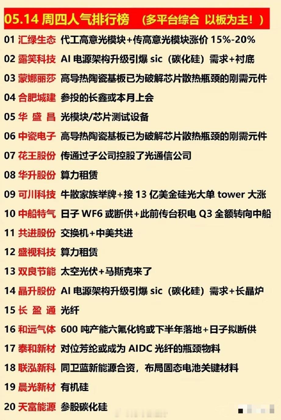5.14人气榜20股深度拆解：AI算力、半导体主线争霸，核心资金焦点曝光5月14