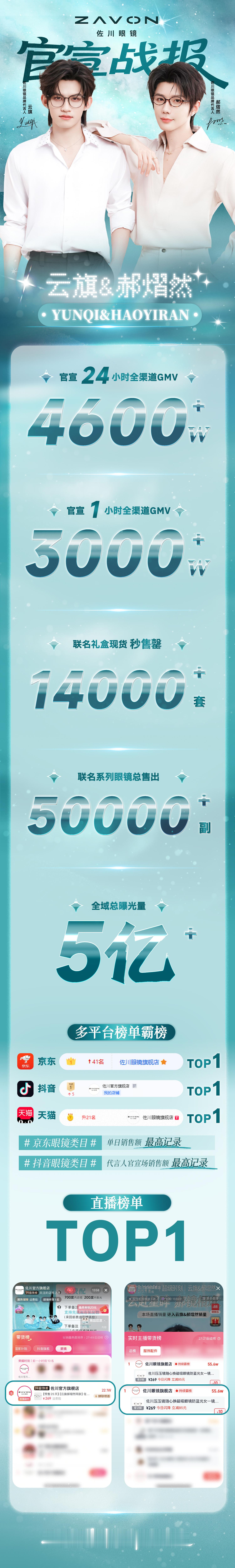 云旗郝熠然佐川眼镜战报 好棒 我们好棒呀 星河姐夯爆了 