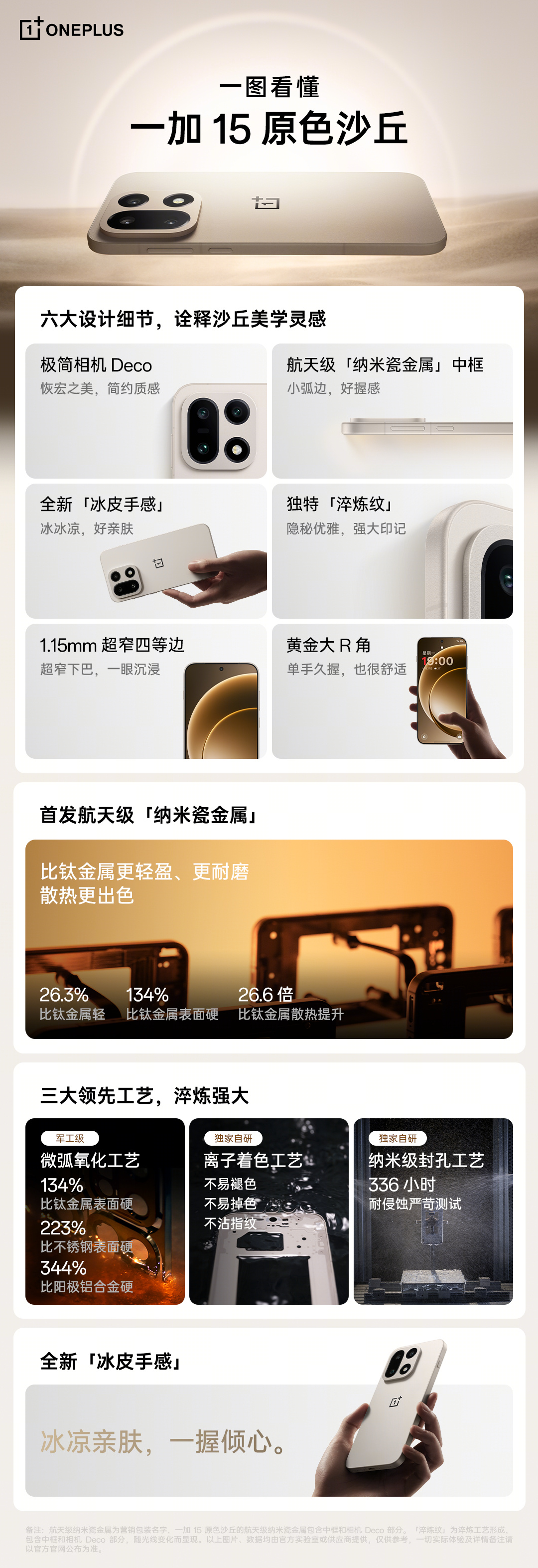 一加15已经开始预售了！大伙喜欢这个设计吗[笑哈哈] ​​​​有点东西 ​​​