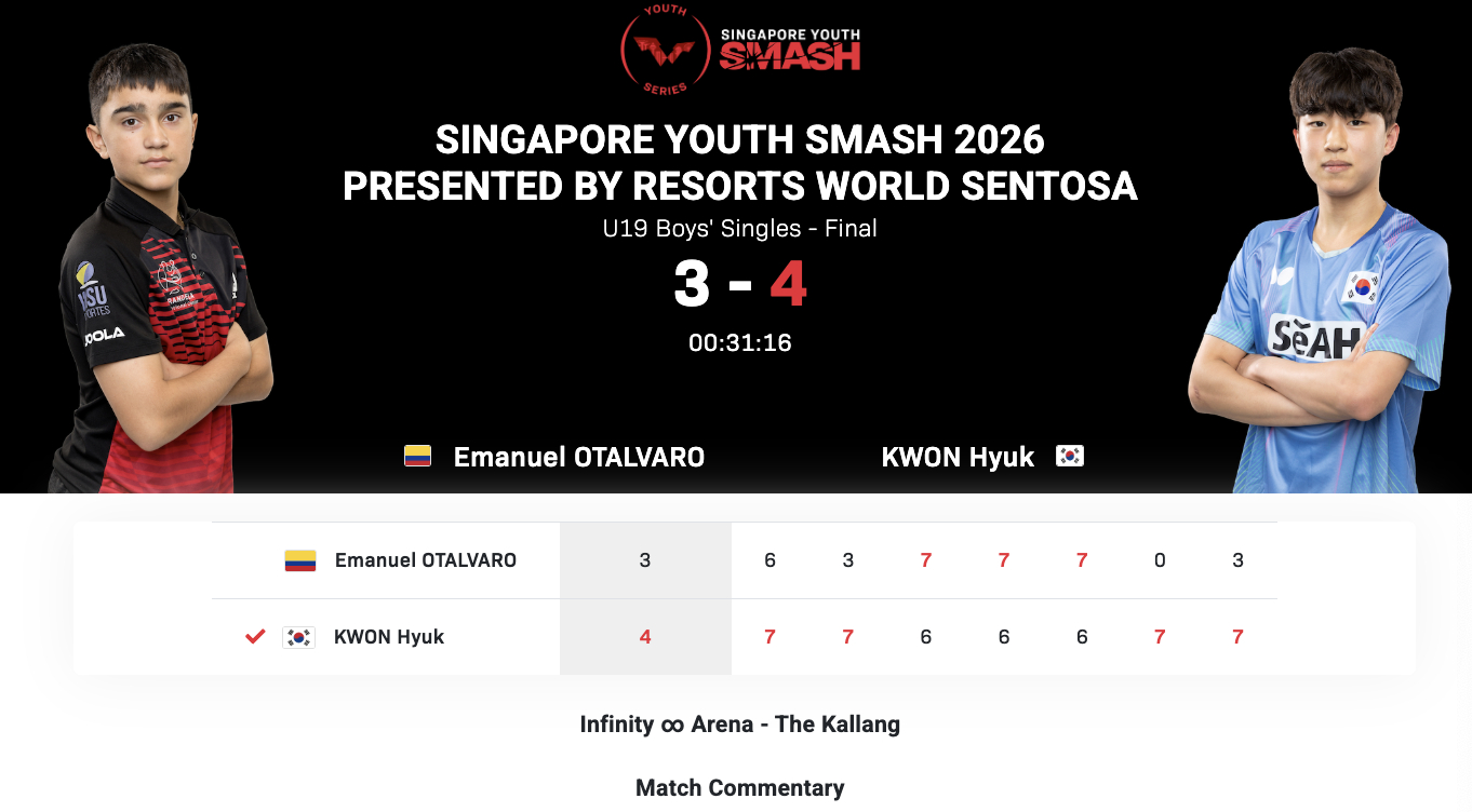 WTT新加坡青少年大满贯丨U19男单决赛 权赫🇰🇷4-3伊曼纽尔·奥塔尔瓦罗
