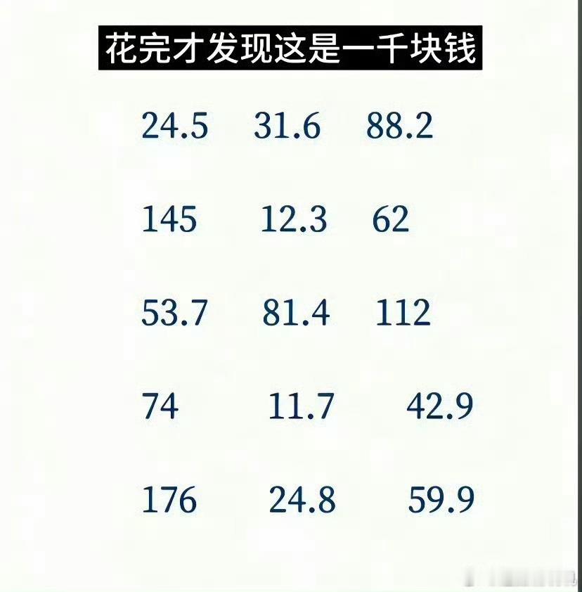 这居然是一百块现在的钱不经花，这些是1000[泪奔] ​​​