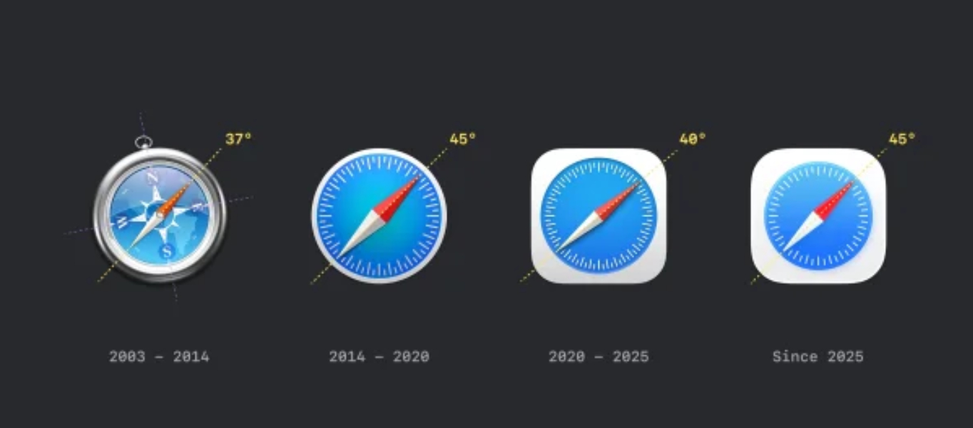 从2003 Mac OS X 10.3 Panther 系统的拟物风格，到201