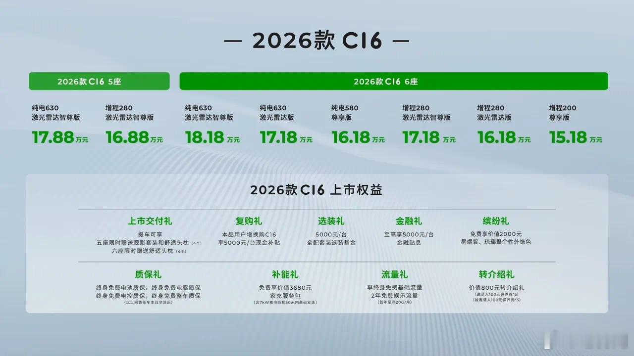 2026 款零跑C16的五座版本以及六座版上市。目前五座共计两个版本，17.88