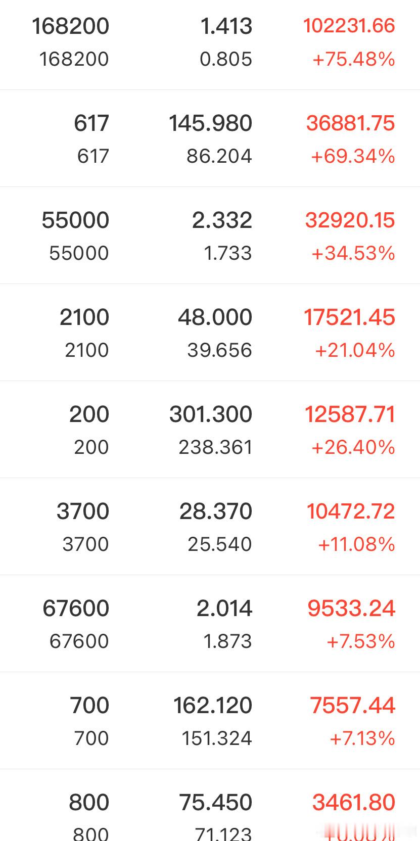 场内通信ETF加PCB票，半导体ETF加存储票，再搭配锂矿票，再就是🛞和ETF