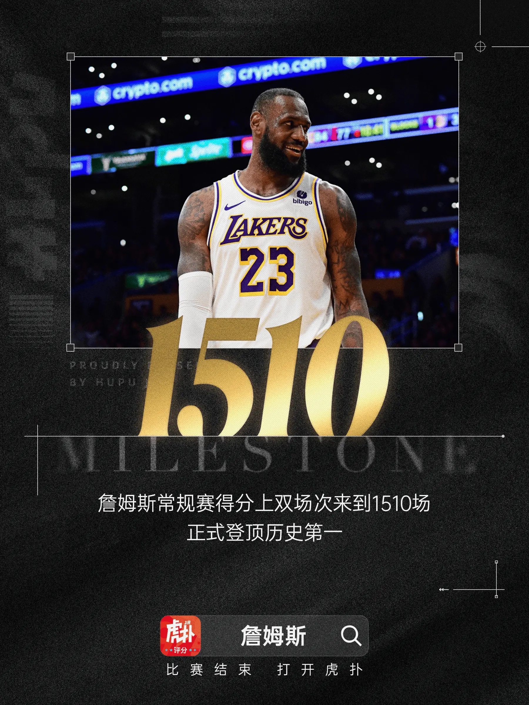 詹姆斯常规赛得分上双次数来到1510场，独居历史第一今日NBA常规赛，湖人103