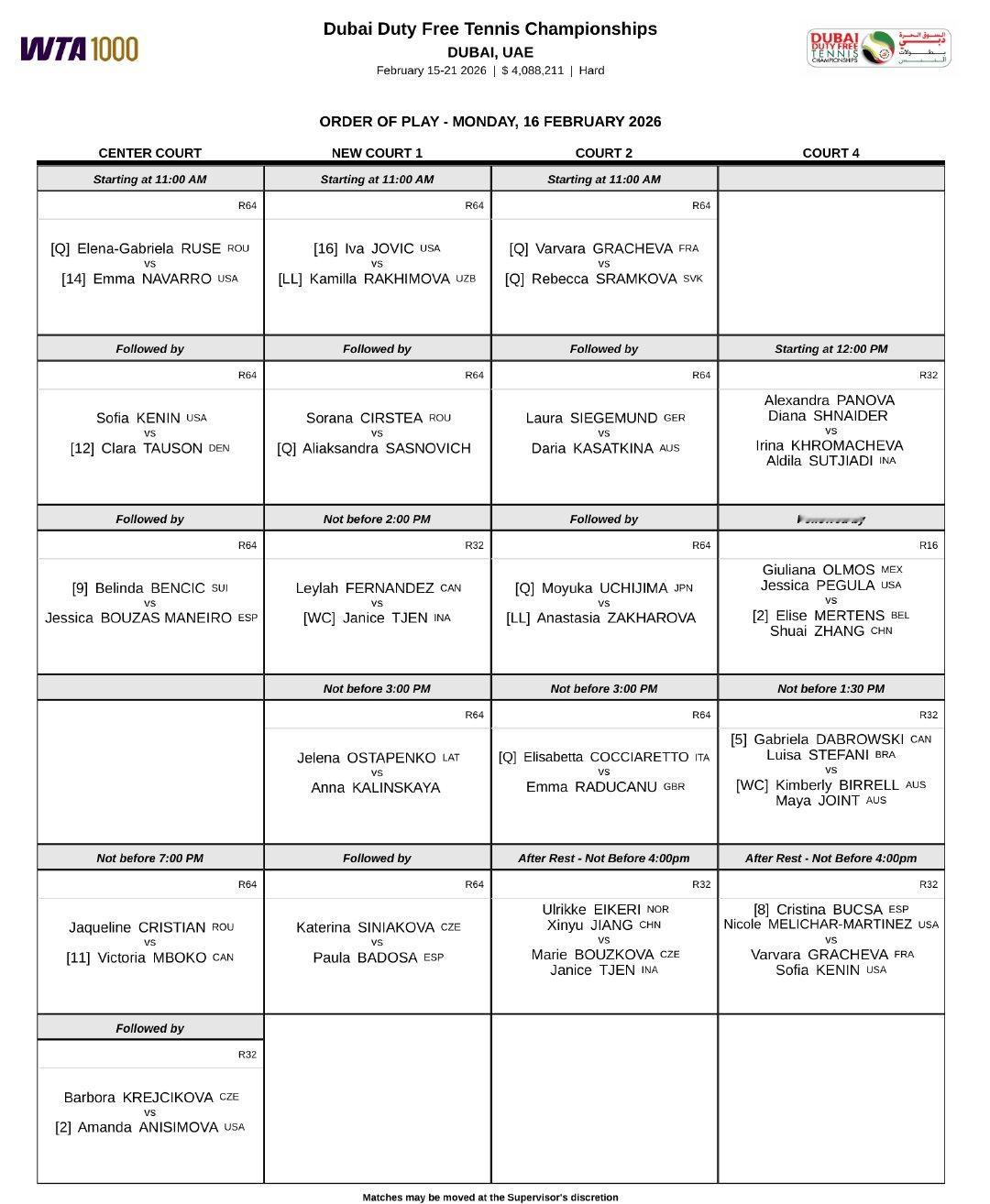 WTA1000迪拜站第二日赛程📅迪拜站比赛继续，阿尼西莫娃对阵克雷吉茨科娃，奥