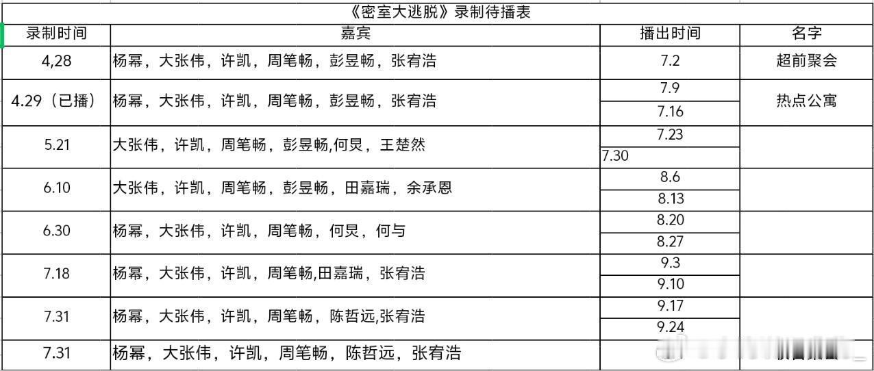 《密室大逃脱7》最新录制待播表密室大逃脱｜ ​​​