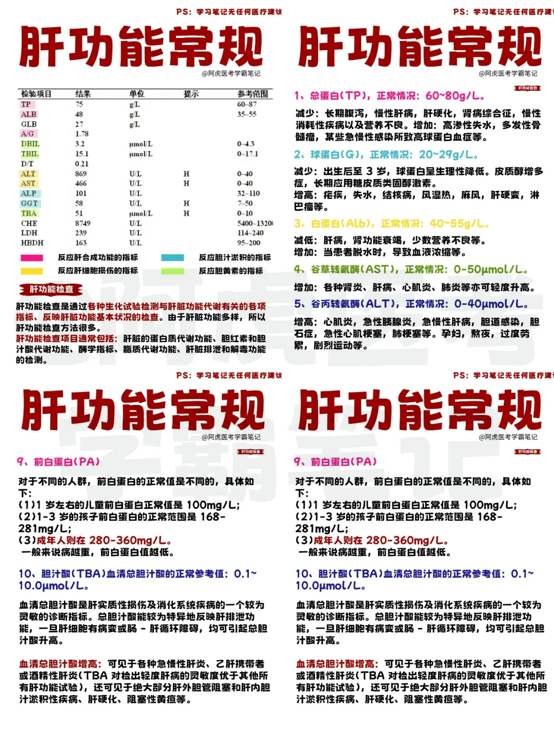 阿虎医考学霸笔记📒：肝功能常规报告👆