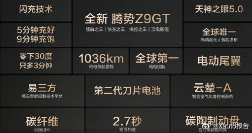 腾势Z9GT充电9分钟续航超千公里 3月5日，腾势Z9GT正式上市，售价26.9