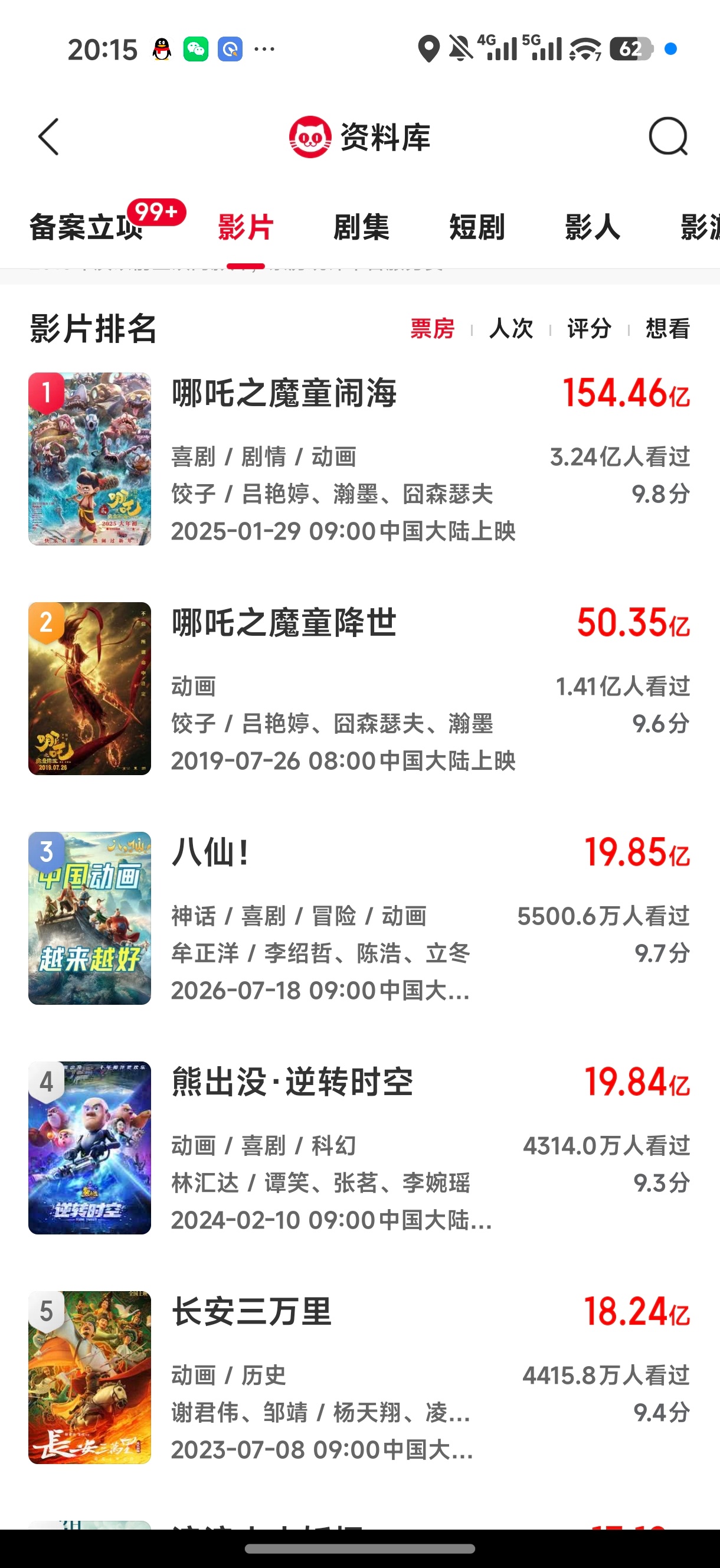 点映觉得吹“一吒之下”有点过了没想到《八仙！》真做到了国庆努努力还能破20亿[哪
