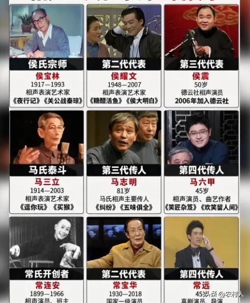 侯家相声没有真正意义的第三代，侯宝林的传承可不是侯耀文。人家徒弟是马季，马季的徒