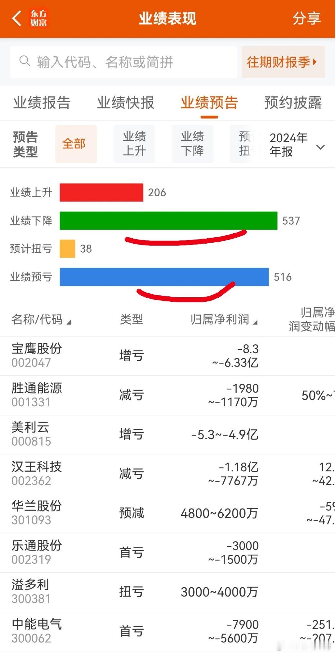 大家早！集合报数，开启一天的生活旅途！[哈哈][哈哈][哈哈]春节前还有6个交易