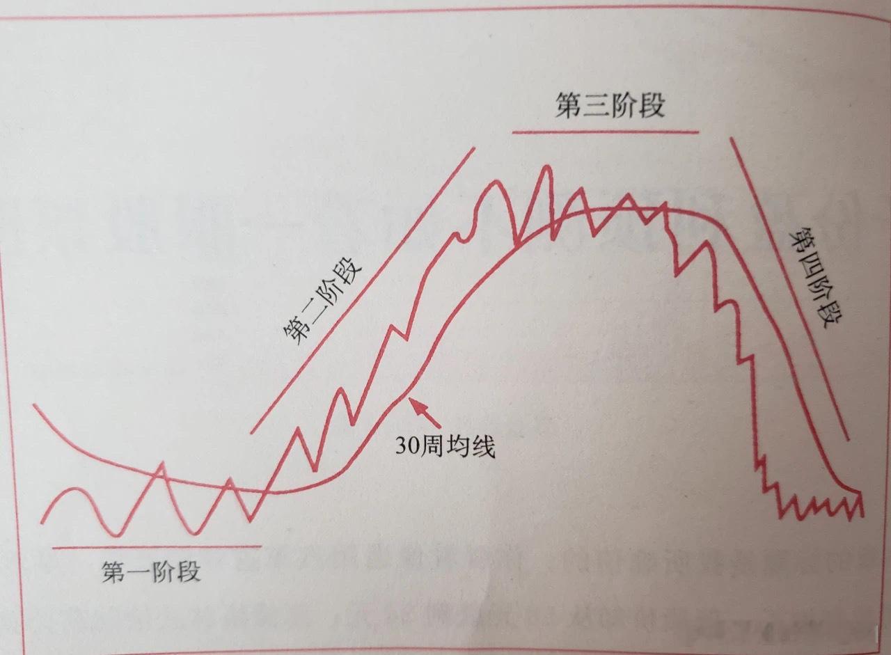 寒王昨天刚上万亿市值，今天就跌了六百多亿了4500多家红盘，但我相信绝大多数人的