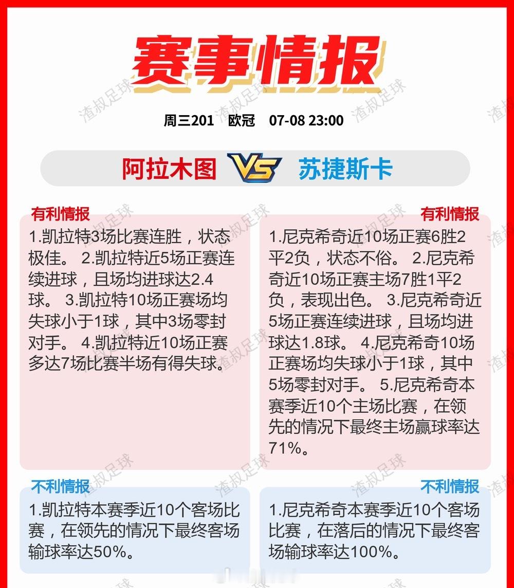 7月8日美加墨世界杯 有利情报OR不利情报阿拉木图VS苏捷斯卡