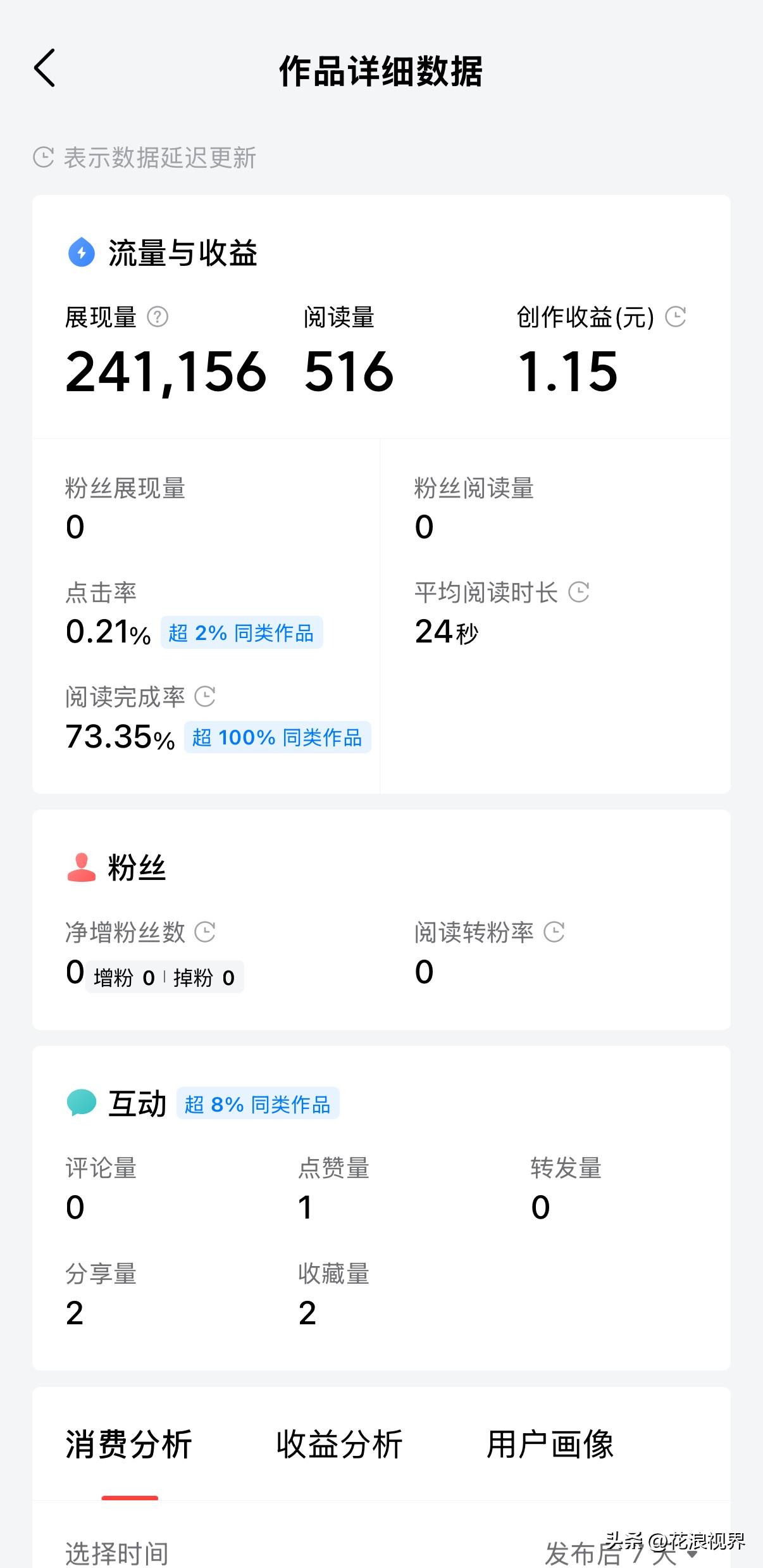 展现24万阅读才几千，做自媒体真的太扎心了

刚才翻了翻自己发的内容，无意间发现
