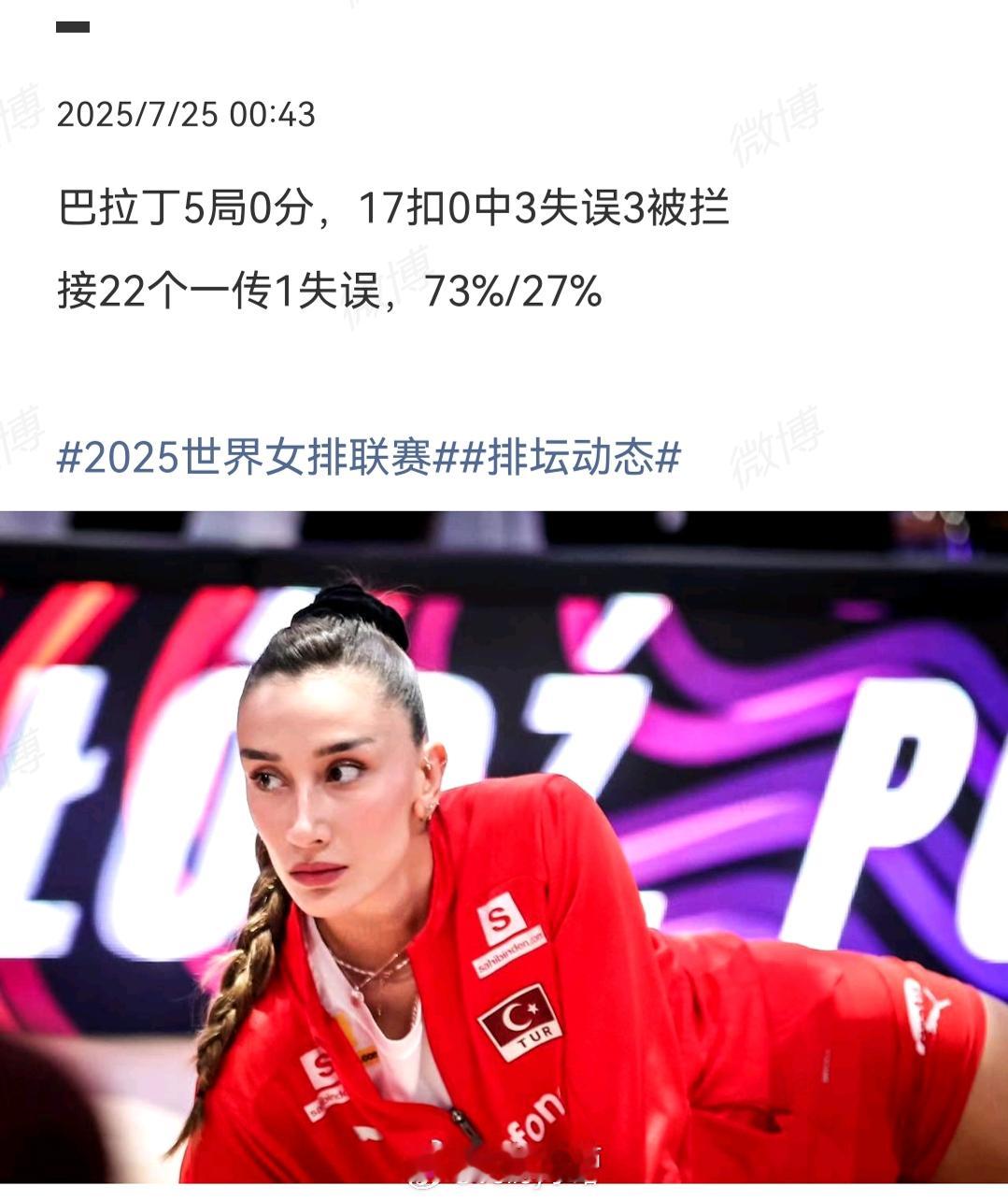 巴拉丁继上次17扣0中6失误被拦之后，昨晚又打出了12扣1中1失误被拦排坛动态女