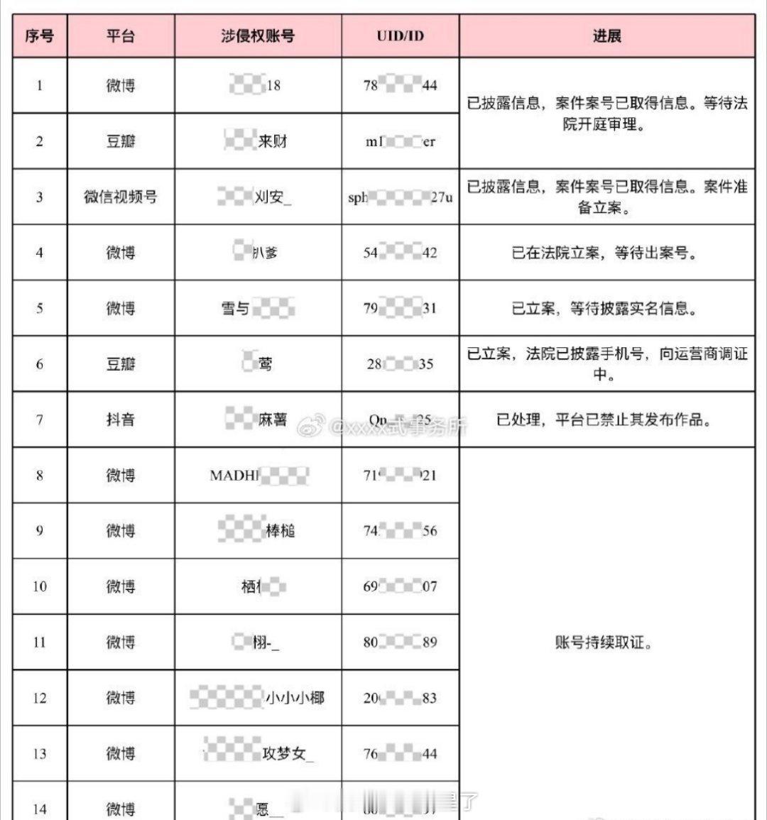 敖瑞鹏告黑了，支持敖瑞鹏告黑，网络非法外之地，希望大家都能谨言慎行！ 