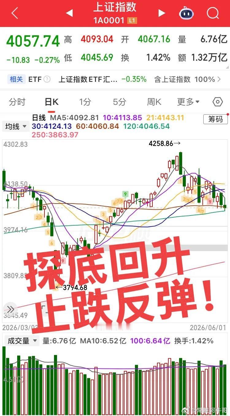 明日值得关注的板块！今日指数微跌0.27%，但是科技股泥沙俱下，开启暴跌模式！明