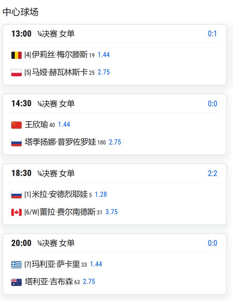 WTA500赛新加坡站，女单四分之一决赛，王欣瑜将对阵淘汰了伊埃拉的普罗佐罗娃；