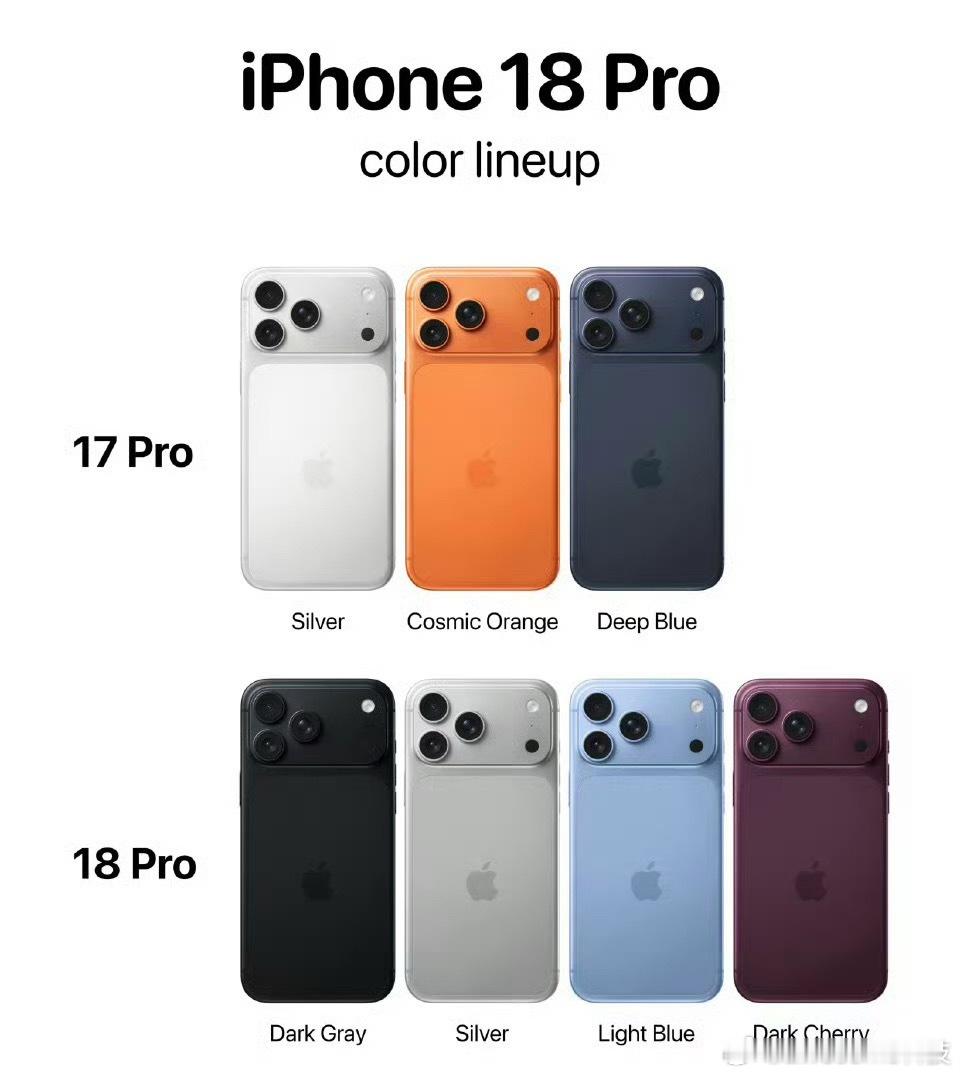 买iPhone17还是等iPhone18普通用户、预算5k档、现在急需换机→直接