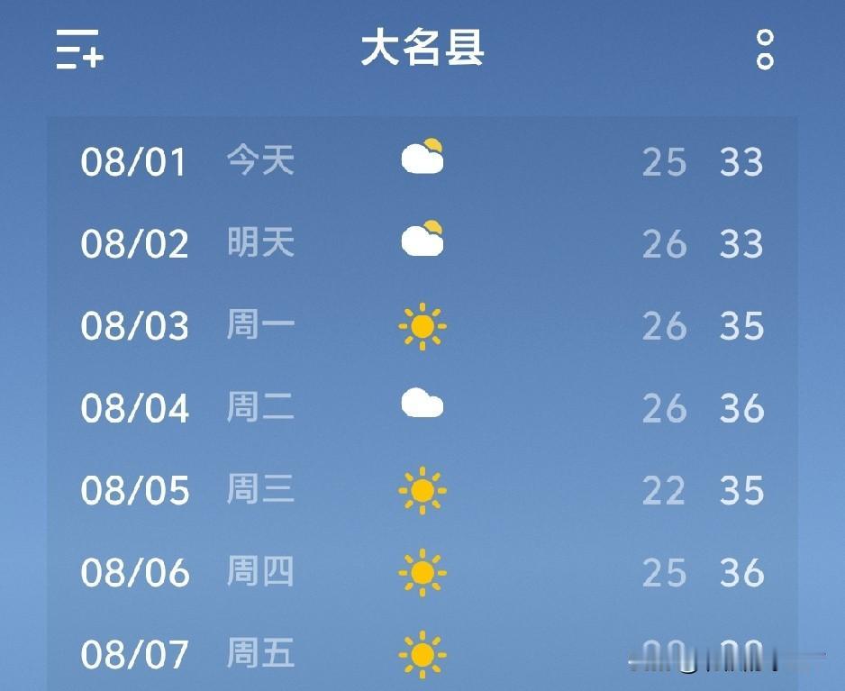 完了，闷热天气要来了。
这里是河北大名县，前几天或者说前半个月，天气预报天天说有