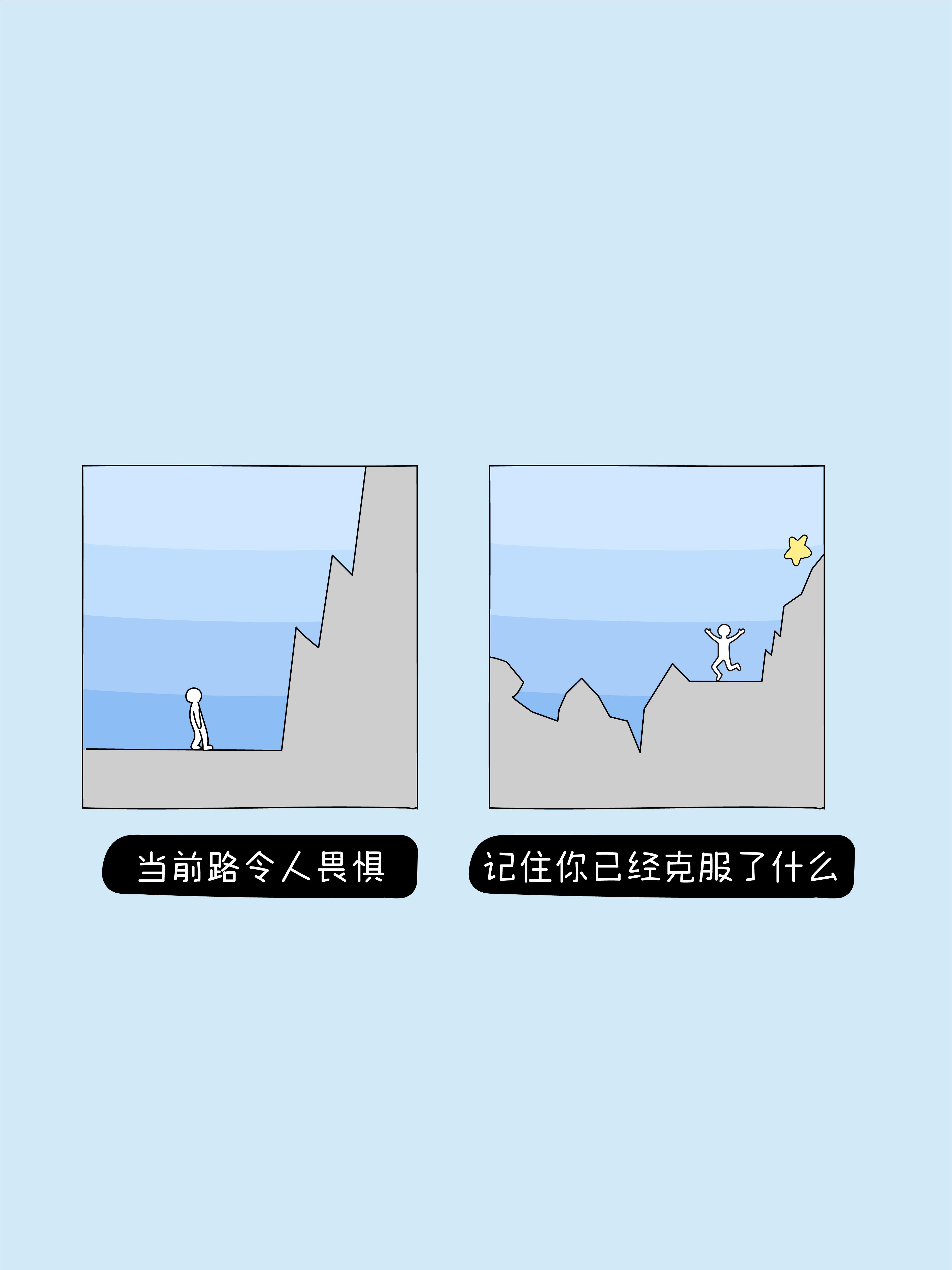 好结果考验大耐心～ 