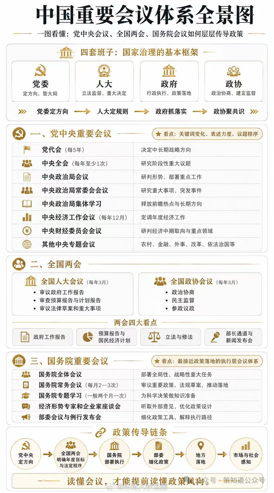 会议是政策形成的起点真正的政策风向，往往早就写在会议里。政策会议经济政策最新政策
