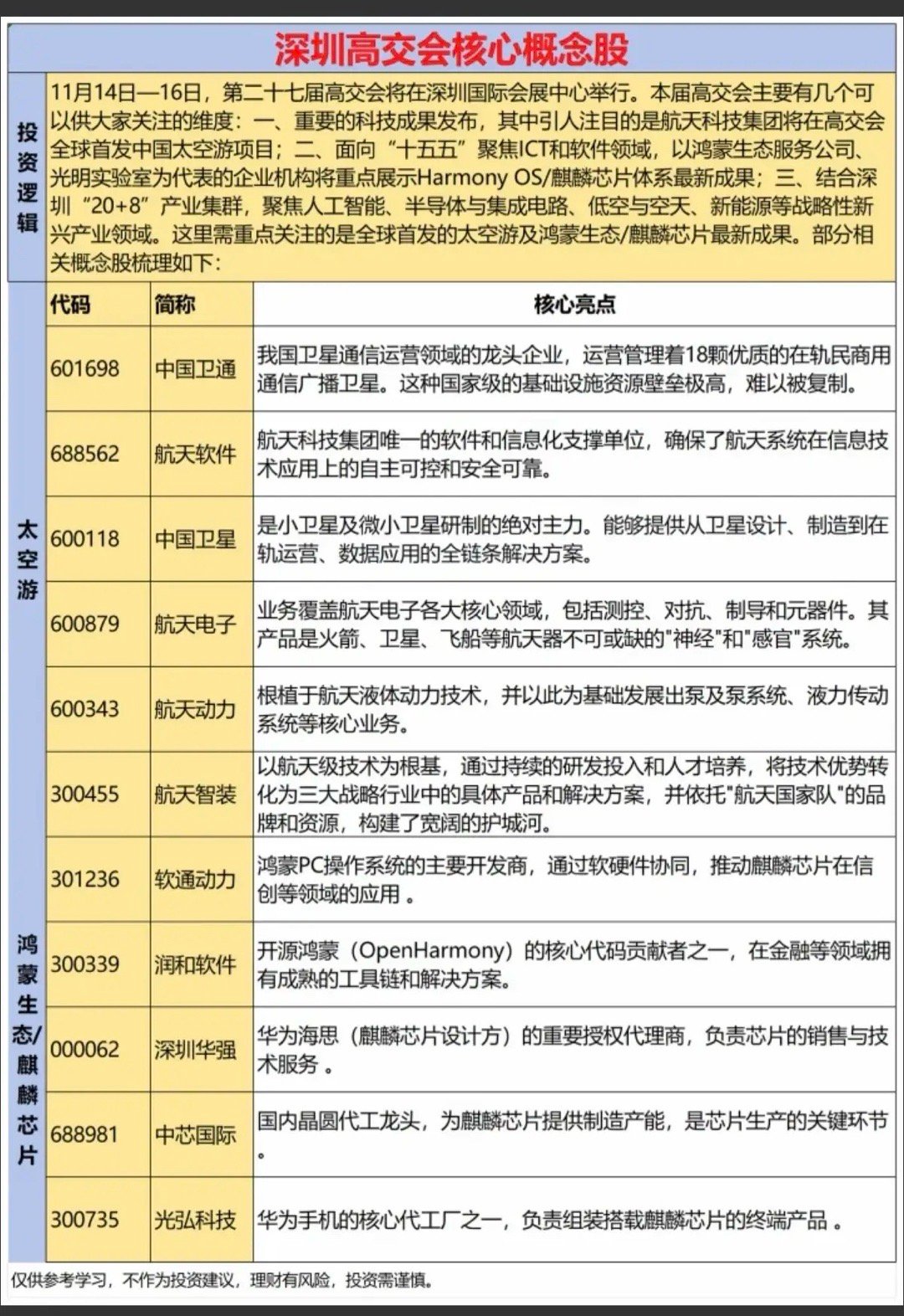 深圳高交会：核心概念股！11月14日-16日，第二十七届高交会将在深圳国际会展中